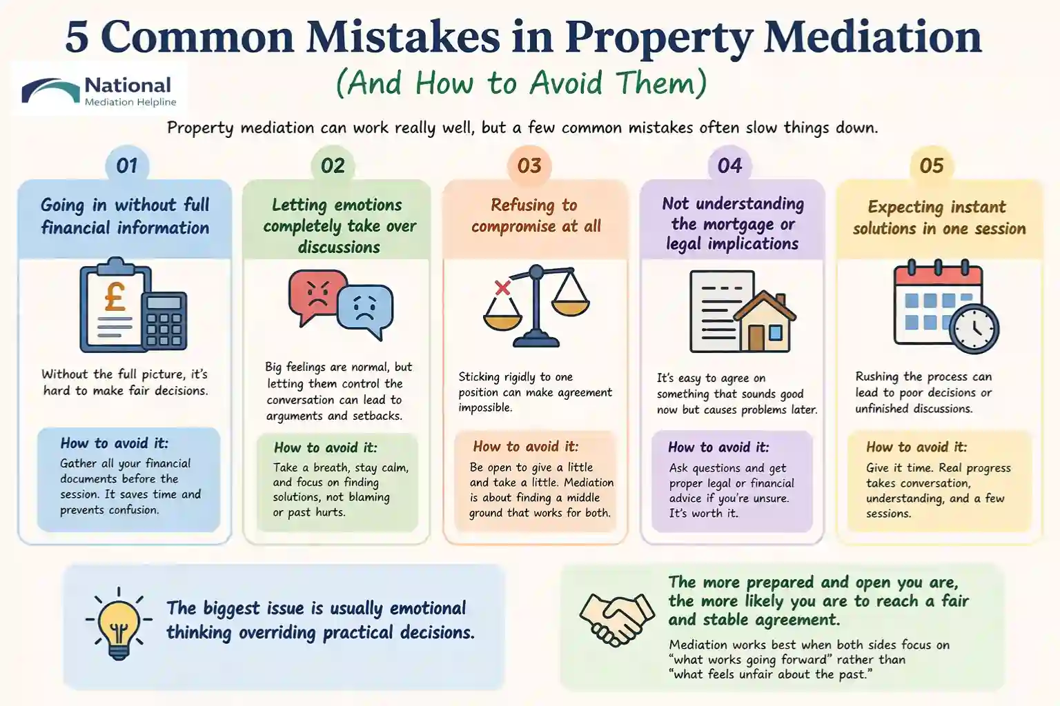5 Common Mistakes in Property Mediation (And How to Avoid Them) Kendal