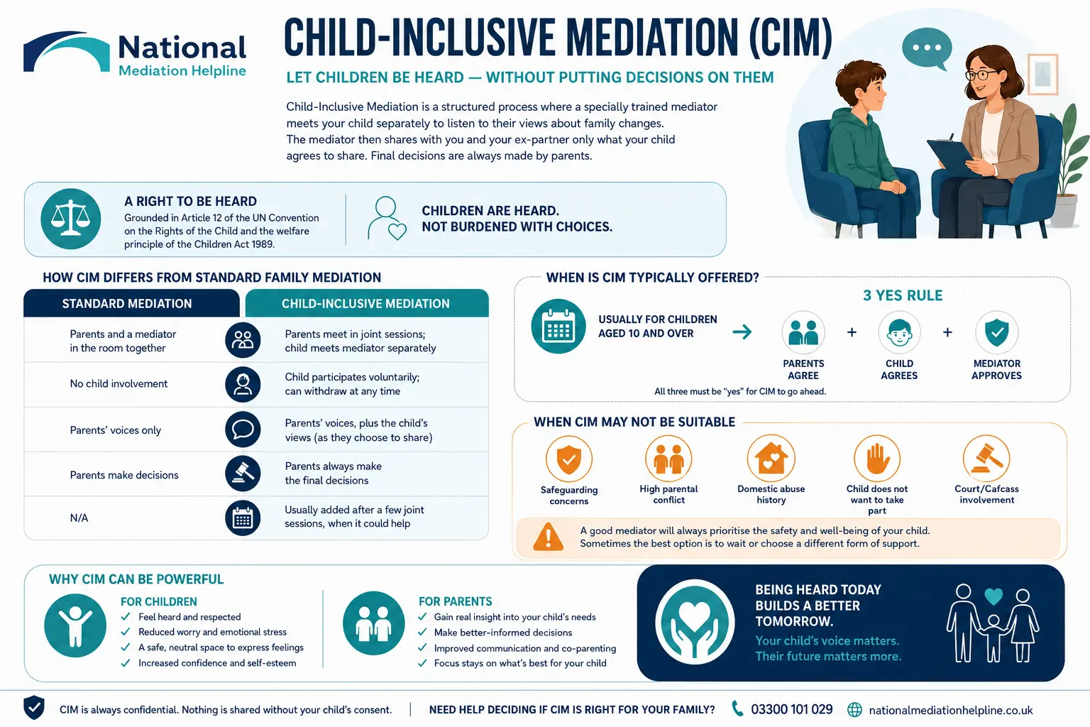 Child inclusive mediation Kendal UK ,a complete guide