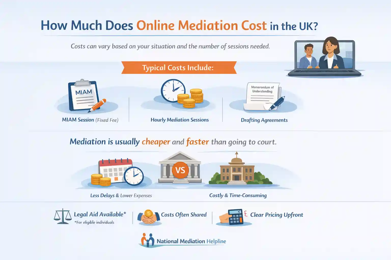 How Much Does Online Mediation Cost in the UK Kendal?