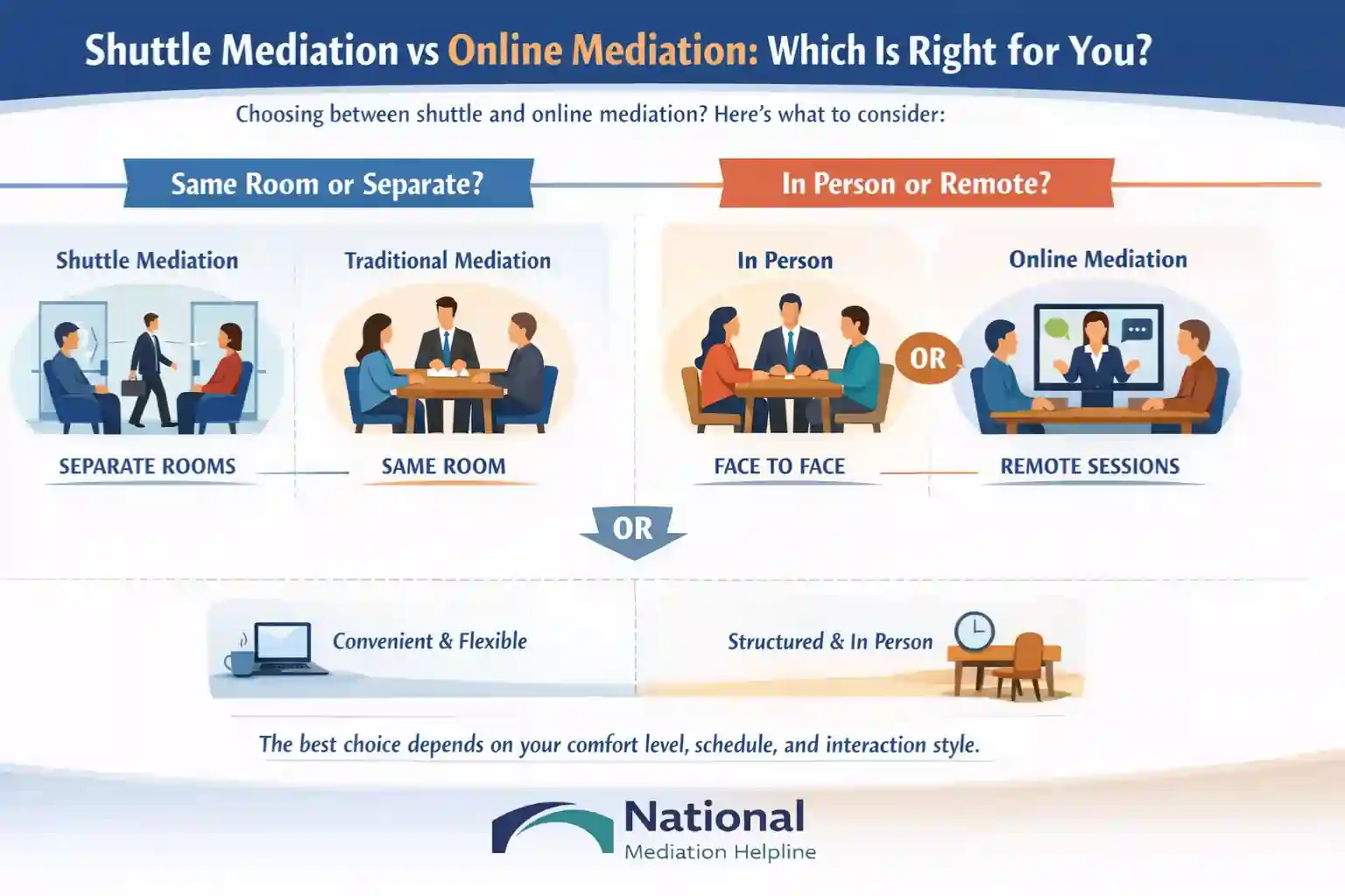 Shuttle Mediation vs Online Mediation Which Is Right for You Kendal