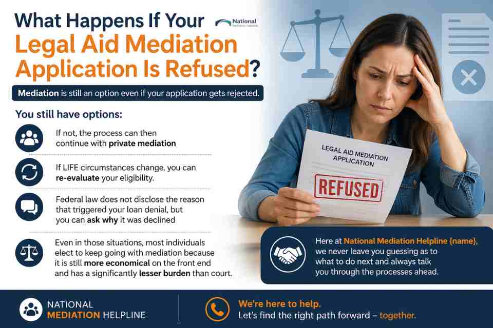 What Happens If Your Legal Aid Mediation Application Is Refused Kendal?