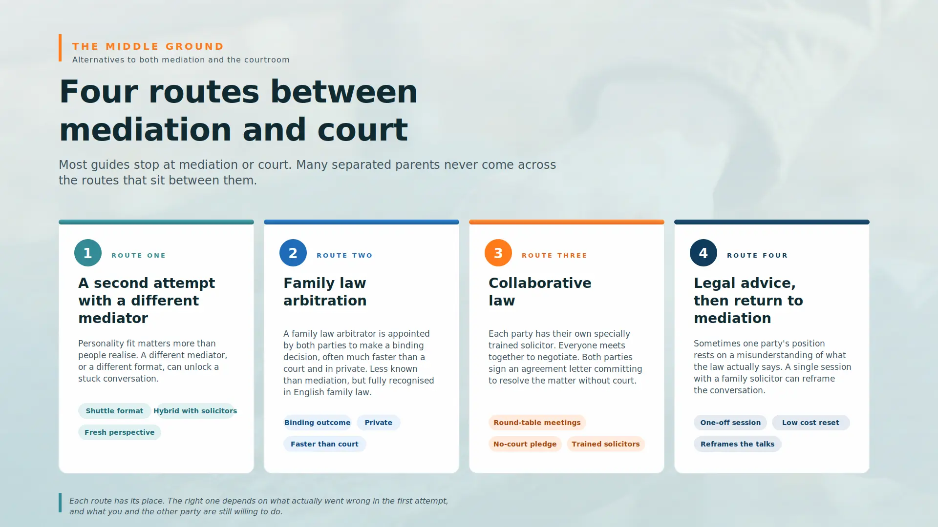 Child Arrangements Mediation Failed What Next Kendal : Four PRACTICAL Routes You can take