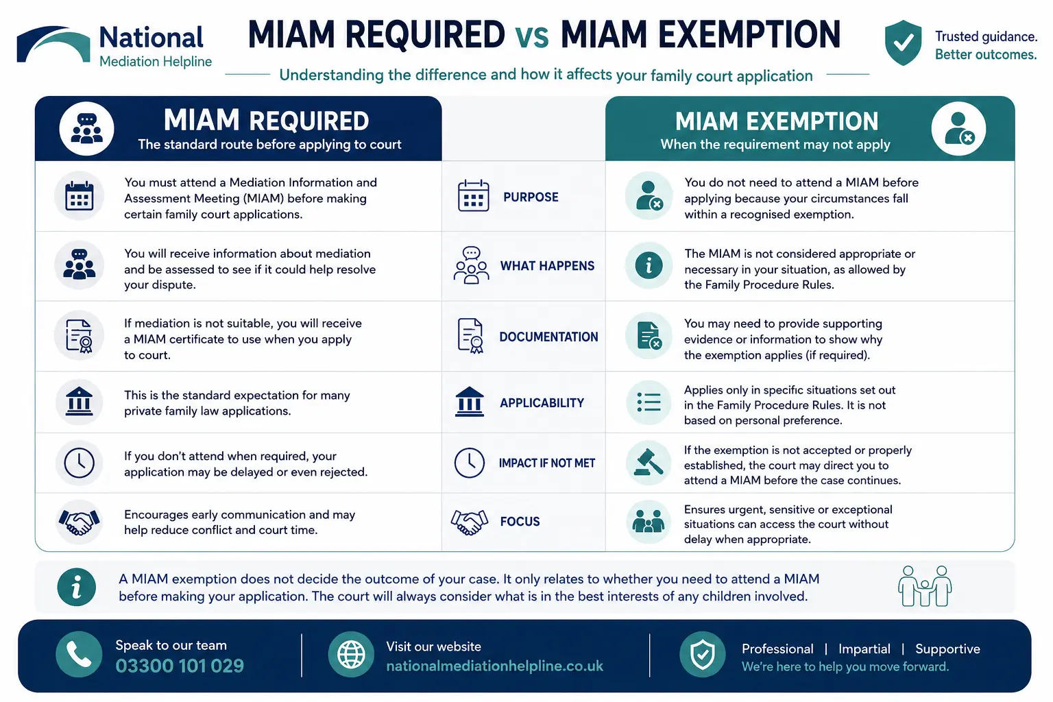 MIAM Exemptions Explained When or When not Why Do MIAMS exist in Kendal, UK 