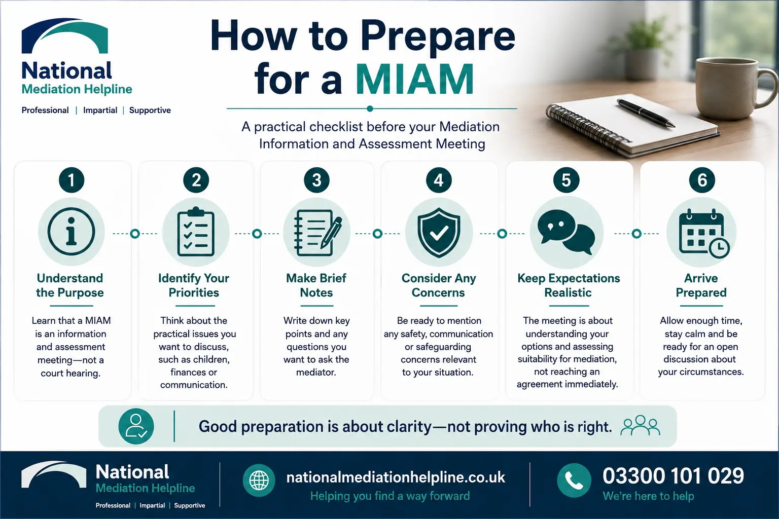 How to prepare for a miam in Kendal How to prepare for a miam infographics , explaining How to prepare for a miam in Kendal: Understand how to prepare for a miam in 6 Steps